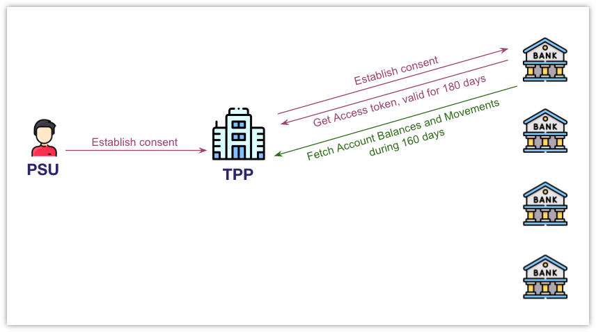 Account information services (1)