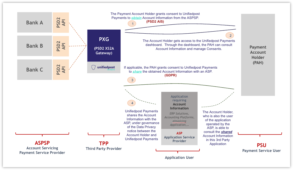 Account information services (2)