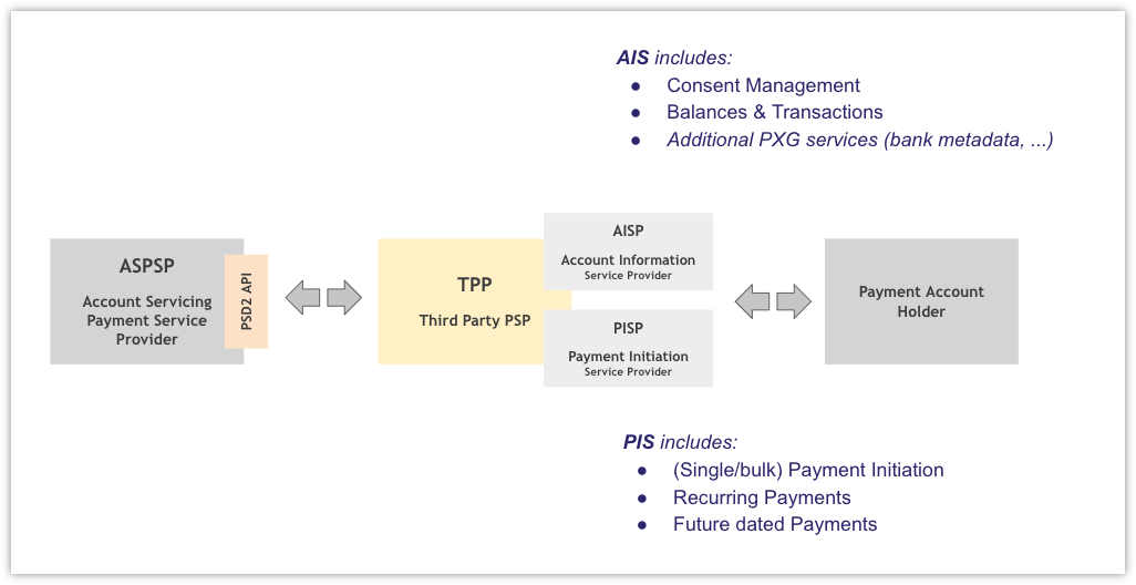 Open banking scheme