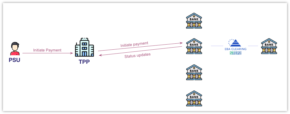 Payment initiation services (1)